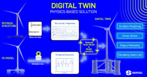 تحول در شبیه سازی اکوستیک با توسعه Digital Twin توسط Siemens 000